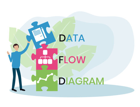 DFD - Data Flow Diagram acronym, technology concept background. Vector Illustration Concept with Keywords and Icons