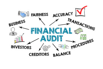 Financial Audit. Illustration with keywords, icons and direction arrows on a white background