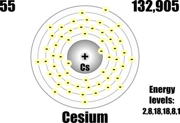 Cesium atom, with mass and energy levels.