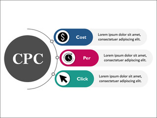CPC - Cost per Click with Icons in an Infographic template