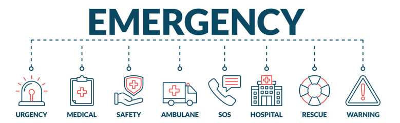Banner of emergency web vector illustration concept with icons of urgency, medical, safety, ambulance, sos, hospital, rescue, and warning.