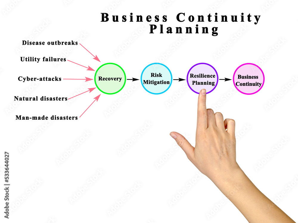 Sticker  Components of Business Continuity Planning