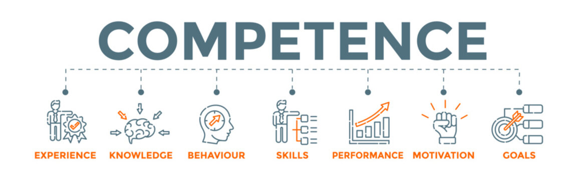Competence banner concept. skills and knowledge Vector Illustration with icons.