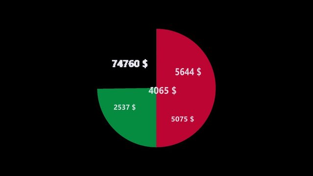 A moving circular infographic showing the venality in dollars, with an alpha channel for transparency.