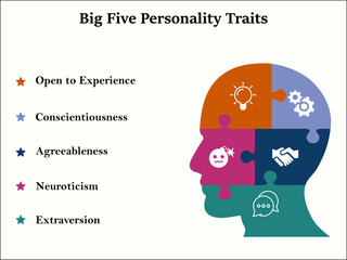 Big Five Personality traits with icons in an infographic template