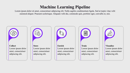 Infographic template of machine learning pipeline with icon and text space.