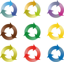 set of process or phase or recycling symbols in various colors, plastic, organic, paper, glass, etc.