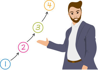 business man pointing out the phases or the steps to follow for a process or a strategy or a plan