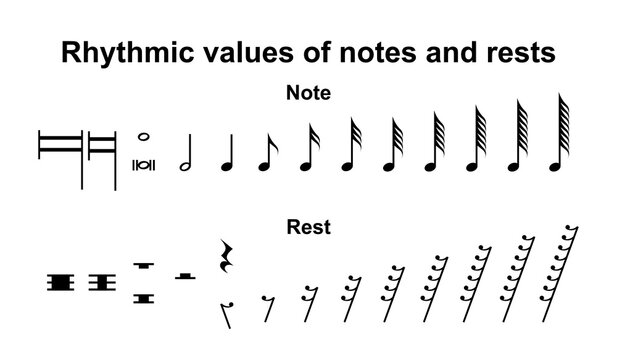 Rhythmic values notes and rest musical notation vector black color isolated onwhite background.Musical notation . Music notes.