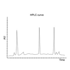 The result of High performance liquid chromatography (HPLC) of target chemical detection 