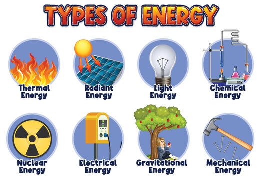 Types of energy diagram