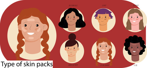 Set of skin types and differences. Oily, dry, acne, combination, normal, sensitive skins. Skin care and dermatology concept vector cartoon art girls