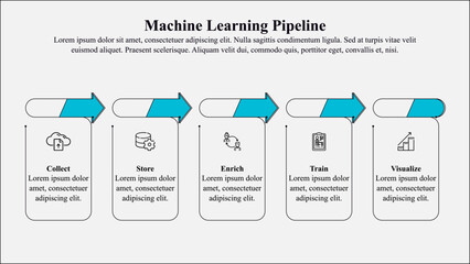 Infographic template of machine learning pipeline with icon and text space.