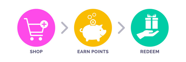 Loyalty program: shop, earn, redeem