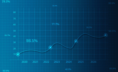 Business Growth graph on technology background, Futuristic raise arrow chart digital transformation abstract technology background. Big data and business growth currency stock and investment economy