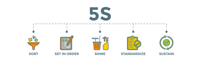 5S Banner Vector Illustration method on the workplace with sort, set in order, shine, standardize and sustain icons	 - obrazy, fototapety, plakaty
