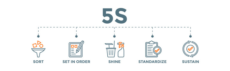 5S Banner Vector Illustration method on the workplace with sort, set in order, shine, standardize and sustain icons	