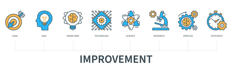 Naklejka premium Improvement concept with icons in minimal flat line style