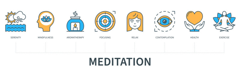 Meditation concept with icons in minimal flat line style