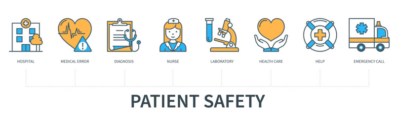 Patient safety concept with icons in minimal flat line style
