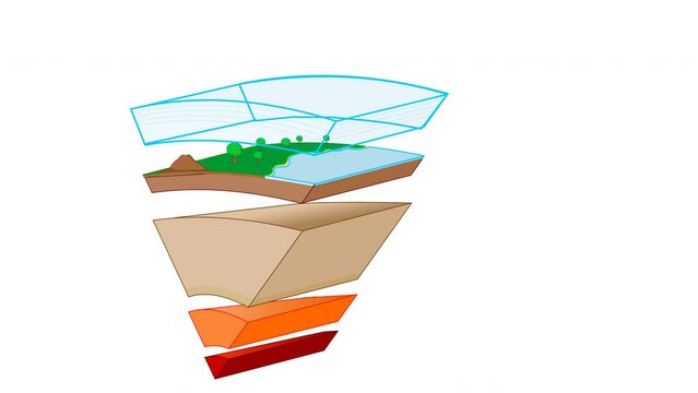 Earth layers structure animation. World anatomy, slice composition. Globe separate cross section.  Solid crust, mantle, outer, inner core, atmosphere. Earthquake, lava, volcano. Footage video