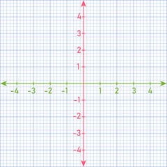 The Cartesian coordinate system in the plane. vector illustration isolated on white background