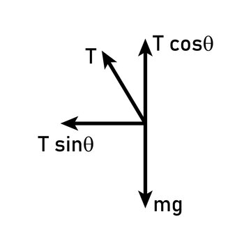 Conical Pendulum Diagram. Circular Motion.