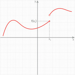 discontinuity point of a function