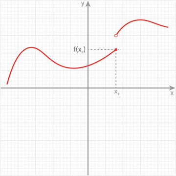 discontinuity point of a function