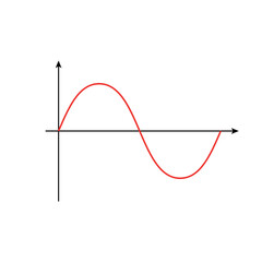 the basic properties of waves. parts of a wave. vector illustration