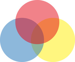 Venn diagram. Three colorful overlapping circles. Visual representation of similarities and differences. Isolated png illustration, transparent background. Business, economy concept.