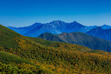 槍ヶ岳と穂高連峰　乗鞍岳位ヶ原からの眺望