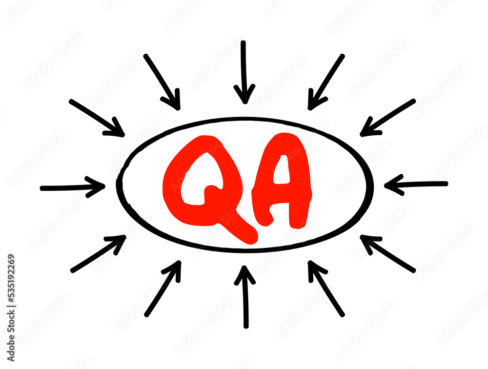 Poster qa quality assurance - systematic process of determining whether a product or service meets specifie