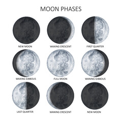 Moon phases on white background. Galaxy Hand drawn isolated watercolor illustration of cycle from new to full moon.
