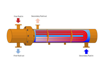 Shell and tube heat exchanger with u-shaped tubes with a color diagram of the movement of heat carriers in the tube and annular space isolated on white. Steam boiler. Vector illustration.