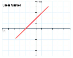 Vector illustration of Linear function graph on a checkered sheet of paper. mathematic equation.