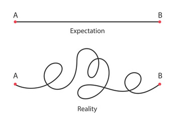 Expectation vs real life