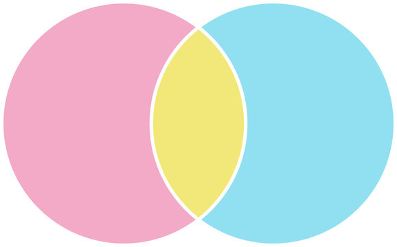 Venn Diagram, set diagram, logic diagram with two overlapping circles. Infographic design in bright pastel colors.