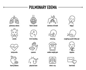 Pulmonary Edema vector icon set. Line editable medical icons.