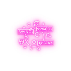 The chemical composition of the planet s atmosphere neon icon