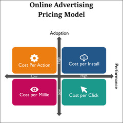 Online Advertising Pricing Model with icons in a Matrix Infographic template