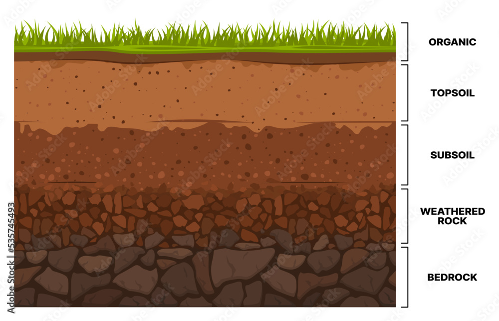 Wall mural soil layer infographics, earth texture horizon, subsoil land and underground, vector cross section. 