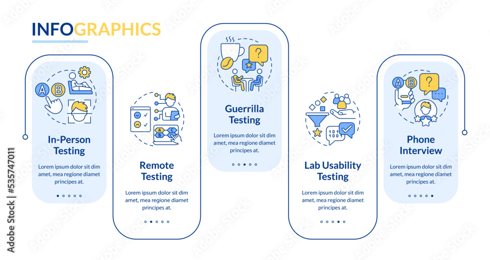 Poster usability testing strategy rectangle infographic template. assess types. data visualization with 5 s