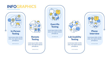 Usability testing strategy rectangle infographic template. Assess types. Data visualization with 5 steps. Editable timeline info chart. Workflow layout with line icons. Lato Bold, Regular fonts used © bsd studio
