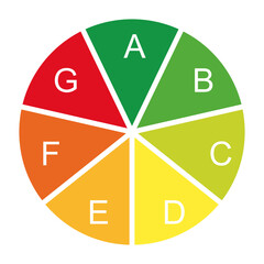 Pie chart, diagram. Efficiency energy rating, classification, green to red. Isolated png illustration, transparent background. Asset for overlay, montage, presentation. Energy use, business concept.