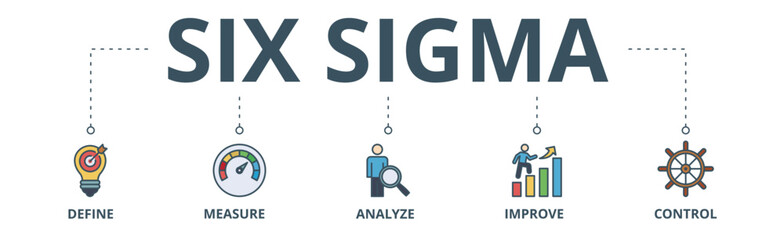 Lean six sigma banner web icon vector illustration concept for process improvement with icon of define, measure, analyze, improve, and control