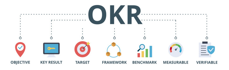 OKR banner web icon vector illustration concept for objectives and key results with icon of objective, key results, target, framework, benchmark, measurable, and verifiable