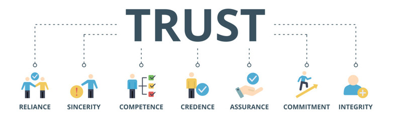 Trust building banner web icon vector illustration concept with icon of reliance, sincerity, competence, credence, assurance, commitment and integrity