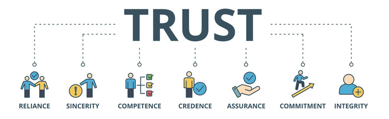 Trust building banner web icon vector illustration concept with icon of reliance, sincerity, competence, credence, assurance, commitment and integrity