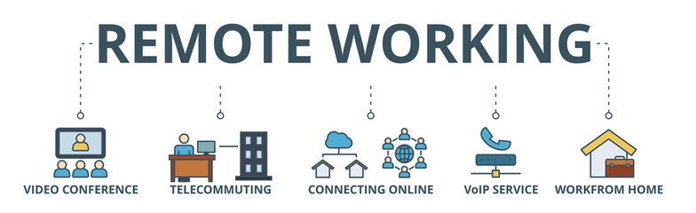 Remote working banner web icon vector illustration concept for working at home with icon of video conference, telecommuting, connecting online, voip, and working from home